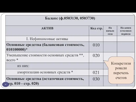 gosbu.ru Конкретизировали перечень счетов