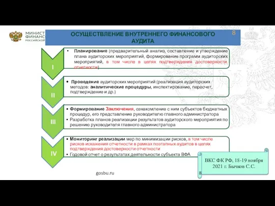 II IV ВКС ФК РФ, 18-19 ноября 2021 г. Бычков С.С. gosbu.ru