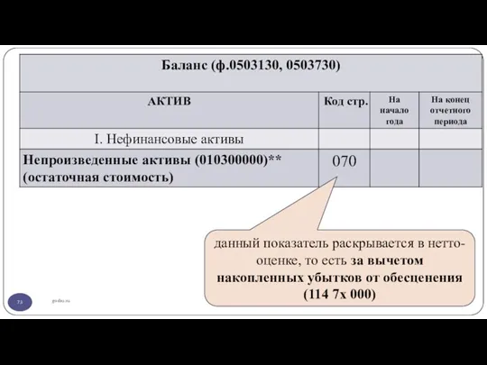 gosbu.ru данный показатель раскрывается в нетто-оценке, то есть за вычетом накопленных убытков