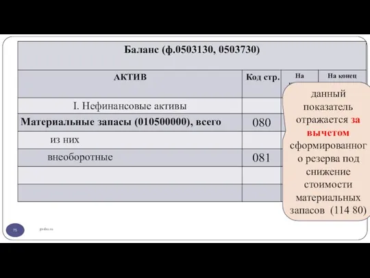 gosbu.ru данный показатель отражается за вычетом сформированного резерва под снижение стоимости материальных запасов (114 80)