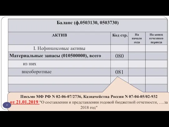 gosbu.ru Письмо МФ РФ N 02-06-07/2736, Казначейства России N 07-04-05/02-932 от 21.01.2019