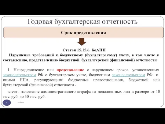 Годовая бухгалтерская отчетность gosbu.ru Срок представления Статья 15.15.6. КоАПП Нарушение требований к