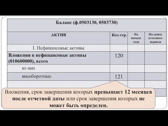 gosbu.ru Вложения, срок завершения которых превышает 12 месяцев после отчетной даты или