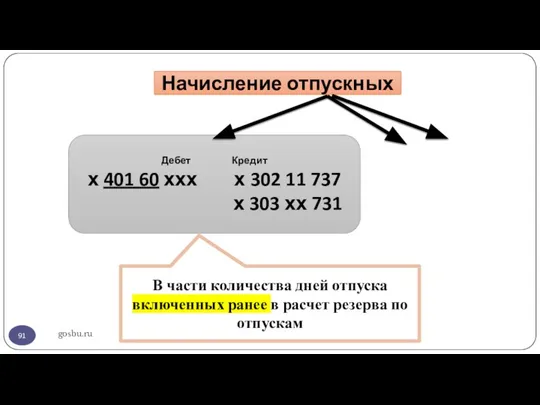 gosbu.ru Начисление отпускных Дебет Кредит х 401 60 ххх х 302 11