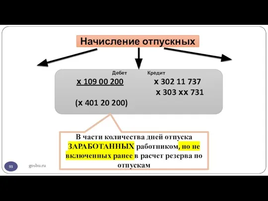 gosbu.ru Начисление отпускных Дебет Кредит х 109 00 200 х 302 11