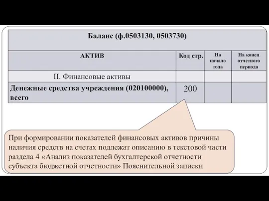 gosbu.ru При формировании показателей финансовых активов причины наличия средств на счетах подлежат