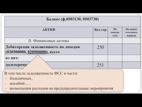 gosbu.ru В том числе задолженность ФСС в части: больничных, пособий….. возмещения расходов на предупредительные мероприятия