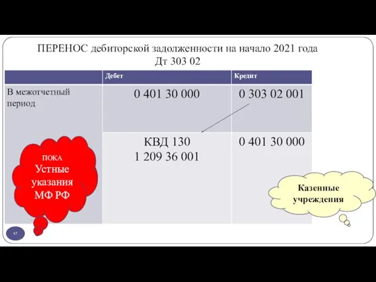 ПЕРЕНОС дебиторской задолженности на начало 2021 года Дт 303 02 ПОКА Устные