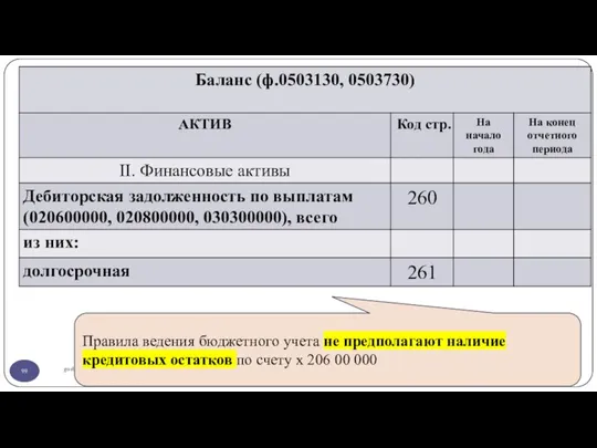 gosbu.ru Правила ведения бюджетного учета не предполагают наличие кредитовых остатков по счету х 206 00 000