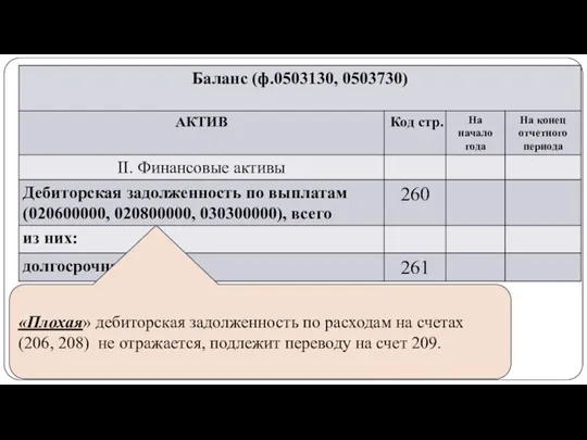 gosbu.ru «Плохая» дебиторская задолженность по расходам на счетах (206, 208) не отражается,