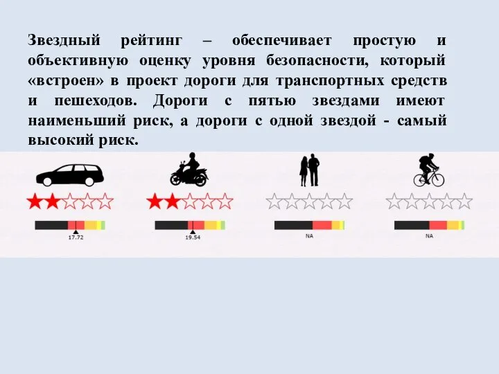 Звездный рейтинг – обеспечивает простую и объективную оценку уровня безопасности, который «встроен»