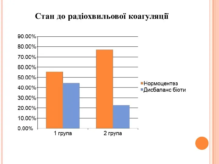 Стан до радіохвильової коагуляції