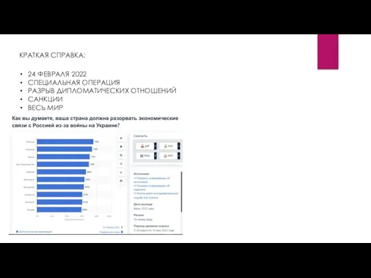 КРАТКАЯ СПРАВКА: 24 ФЕВРАЛЯ 2022 СПЕЦИАЛЬНАЯ ОПЕРАЦИЯ РАЗРЫВ ДИПЛОМАТИЧЕСКИХ ОТНОШЕНИЙ САНКЦИИ ВЕСЬ МИР