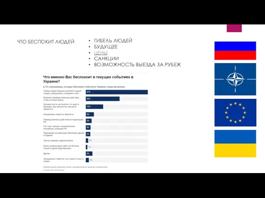 ЧТО БЕСПОКИТ ЛЮДЕЙ ГИБЕЛЬ ЛЮДЕЙ БУДУЩЕЕ ЦЕНЫ САНКЦИИ ВОЗМОЖНОСТЬ ВЫЕЗДА ЗА РУБЕЖ