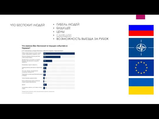 ЧТО БЕСПОКИТ ЛЮДЕЙ ГИБЕЛЬ ЛЮДЕЙ БУДУЩЕЕ ЦЕНЫ САНКЦИИ ВОЗМОЖНОСТЬ ВЫЕЗДА ЗА РУБЕЖ