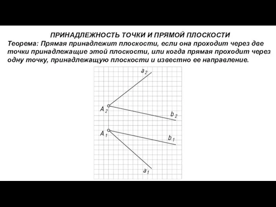 ПРИНАДЛЕЖНОСТЬ ТОЧКИ И ПРЯМОЙ ПЛОСКОСТИ Теорема: Прямая принадлежит плоскости, если она проходит