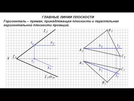 ГЛАВНЫЕ ЛИНИИ ПЛОСКОСТИ Горизонталь – прямая, принадлежащая плоскости и параллельная горизонтальной плоскости проекций.