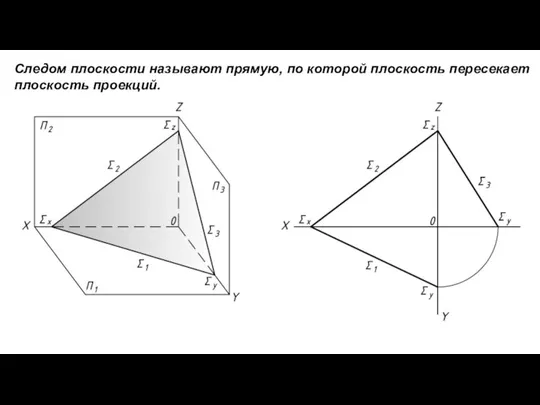 Следом плоскости называют прямую, по которой плоскость пересекает плоскость проекций.