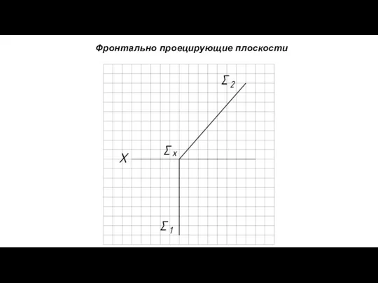 Фронтально проецирующие плоскости