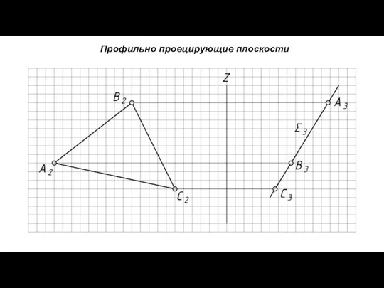 Профильно проецирующие плоскости