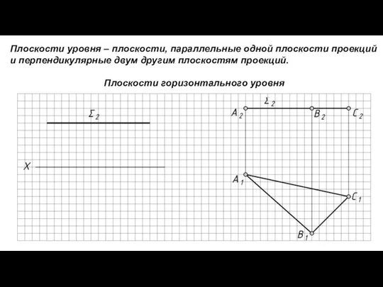 Плоскости уровня – плоскости, параллельные одной плоскости проекций и перпендикулярные двум другим