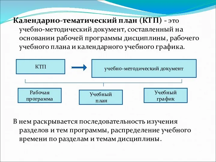 Календарно-тематический план (КТП) - это учебно-методический документ, составленный на основании рабочей программы