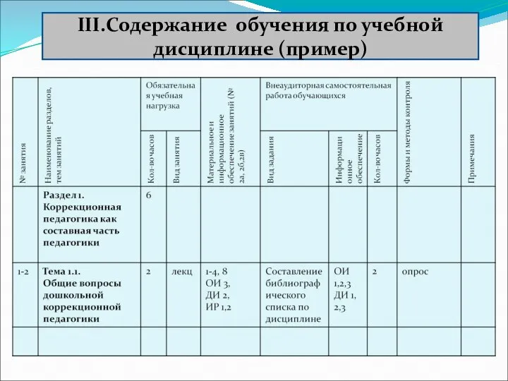 III.Содержание обучения по учебной дисциплине (пример)