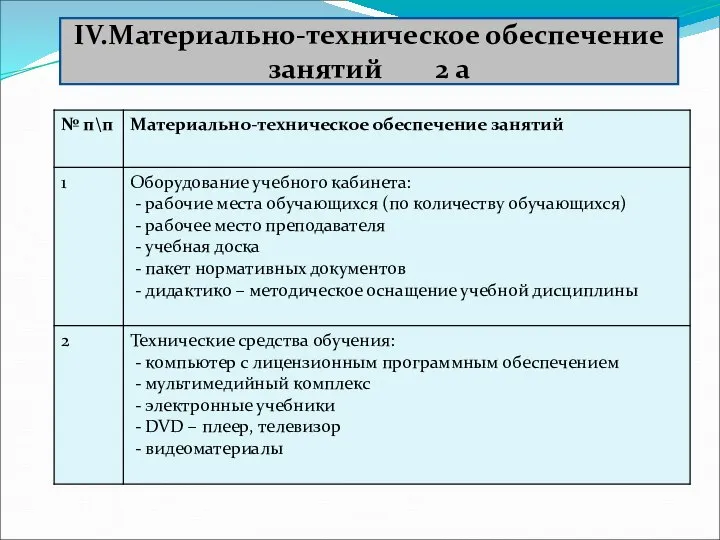 IV.Материально-техническое обеспечение занятий 2 а