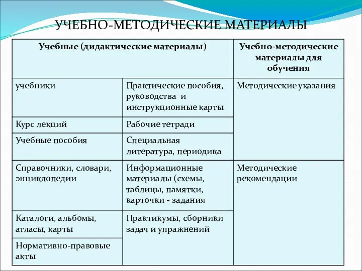 УЧЕБНО-МЕТОДИЧЕСКИЕ МАТЕРИАЛЫ