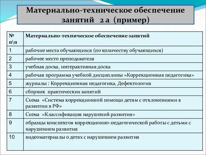 Материально-техническое обеспечение занятий 2 а (пример)