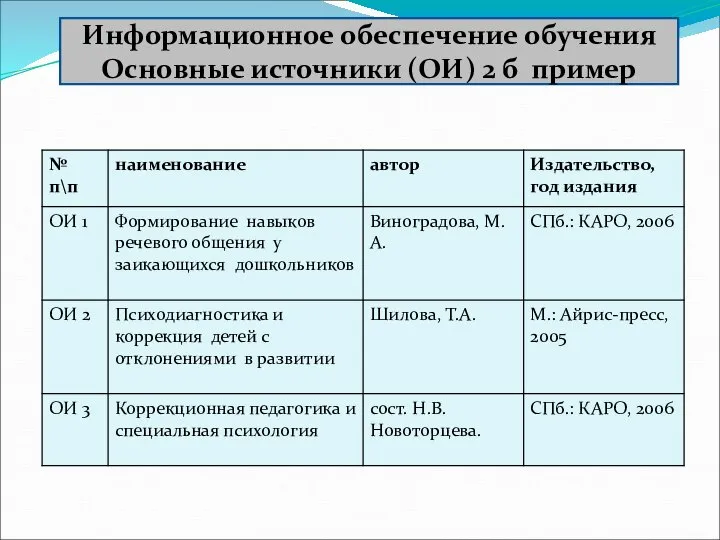 Информационное обеспечение обучения Основные источники (ОИ) 2 б пример