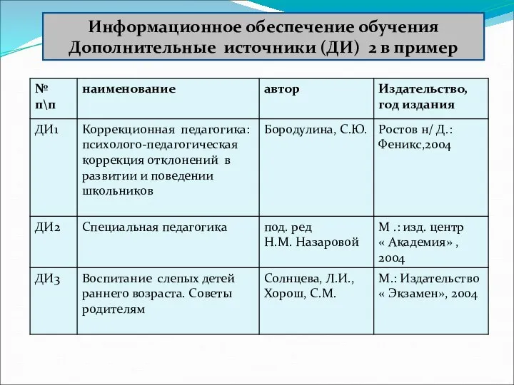 Информационное обеспечение обучения Дополнительные источники (ДИ) 2 в пример