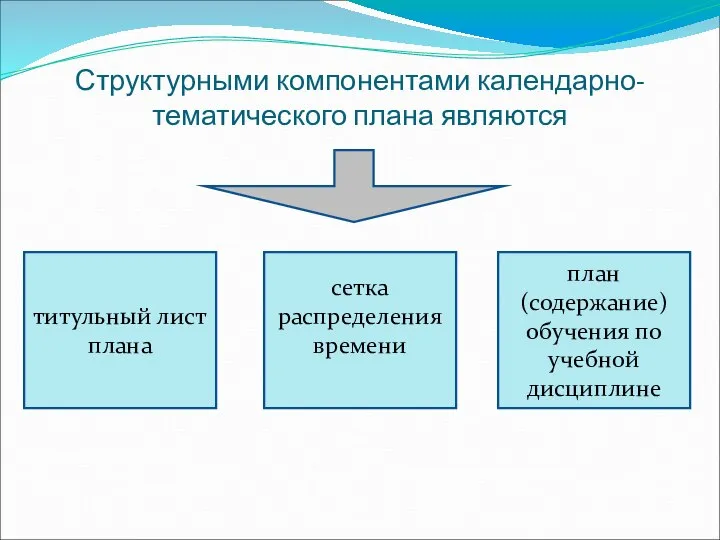 Структурными компонентами календарно-тематического плана являются титульный лист плана сетка распределения времени план