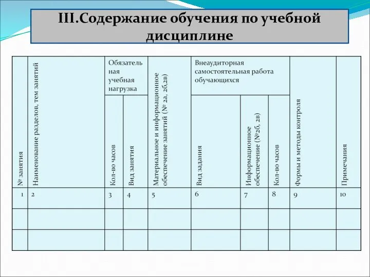 III.Содержание обучения по учебной дисциплине