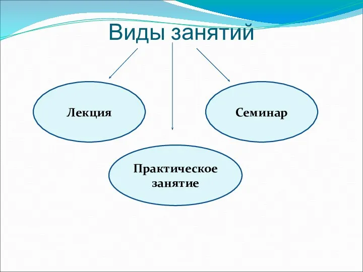 Виды занятий Лекция Практическое занятие Семинар