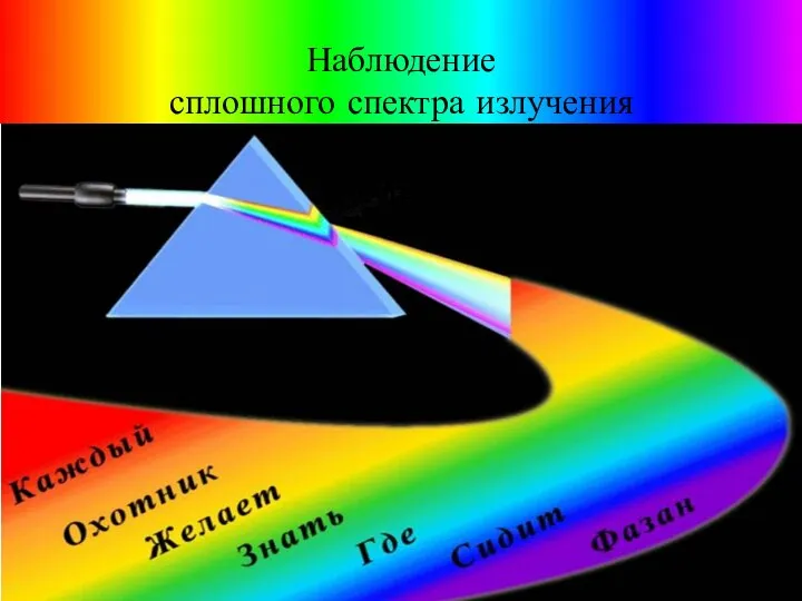 Наблюдение сплошного спектра излучения Наблюдение сплошного спектра излучения