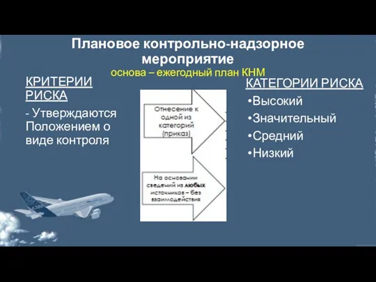 Плановое контрольно-надзорное мероприятие основа – ежегодный план КНМ КРИТЕРИИ РИСКА - Утверждаются