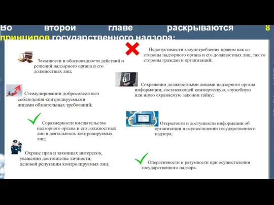 Во второй главе раскрываются 8 принципов государственного надзора: 1. Соблюдение контролируемыми лицами