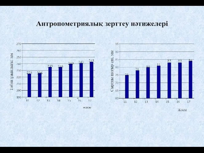 Антропометриялық зерттеу нәтижелері