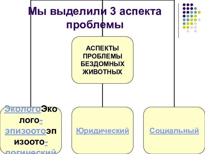 Мы выделили 3 аспекта проблемы