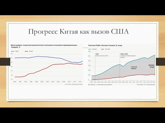 Прогресс Китая как вызов США