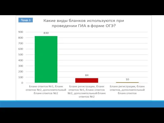 Тема 3