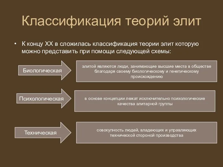 Классификация теорий элит К концу ХХ в сложилась классификация теории элит которую