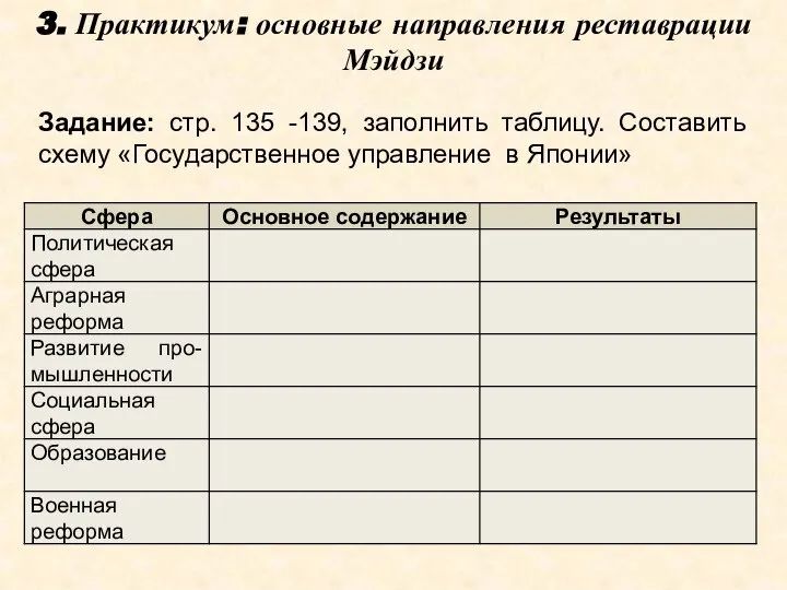 Задание: стр. 135 -139, заполнить таблицу. Составить схему «Государственное управление в Японии»