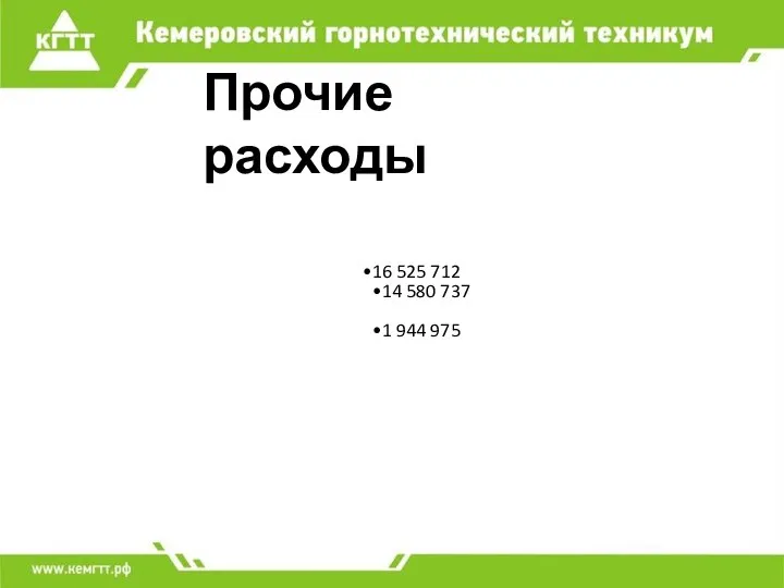 16 525 712 14 580 737 1 944 975 Прочие расходы