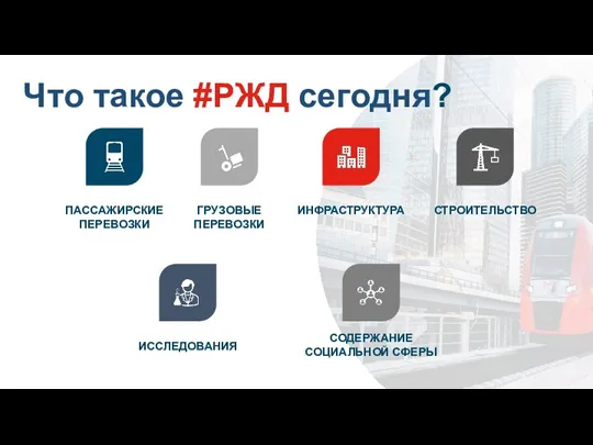 Что такое #РЖД сегодня?