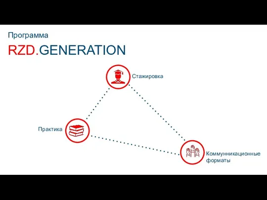 Практика Стажировка RZD.GENERATION Программа Коммунникационные форматы