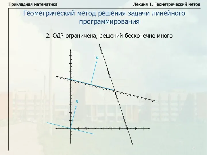 Геометрический метод решения задачи линейного программирования 2. ОДР ограничена, решений бесконечно много