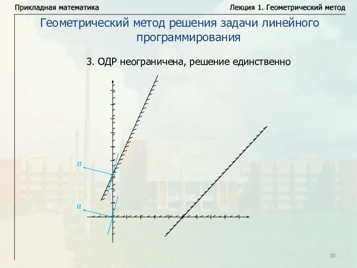 Геометрический метод решения задачи линейного программирования 3. ОДР неограничена, решение единственно