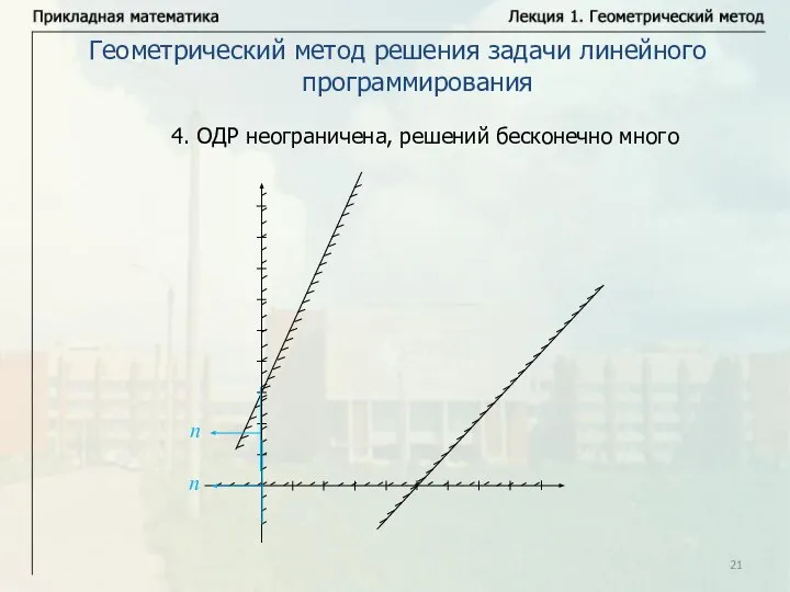 Геометрический метод решения задачи линейного программирования 4. ОДР неограничена, решений бесконечно много